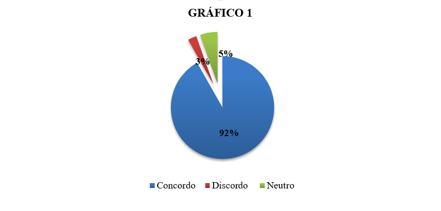 Fonte: Elaborado pela autora (2024).