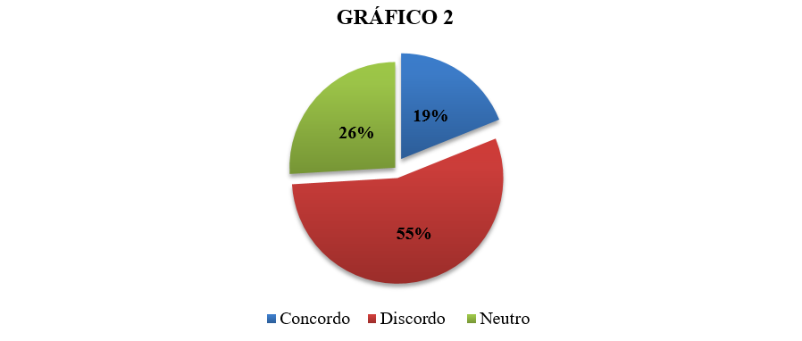 Fonte: Elaborado pela autora (2024).