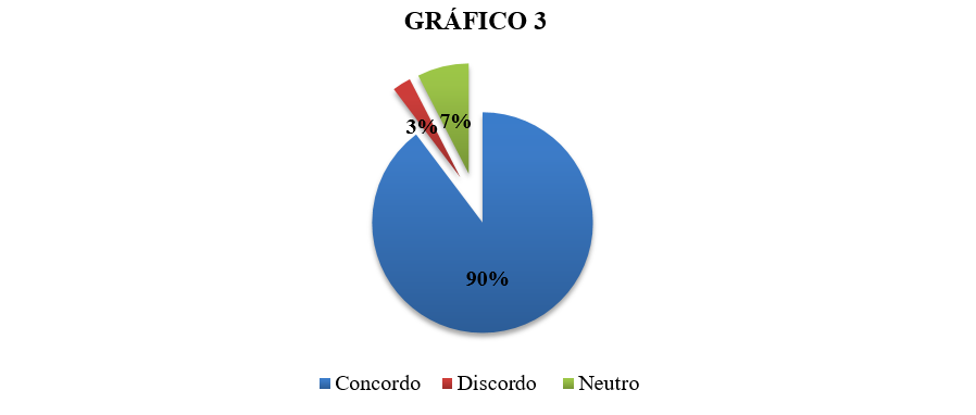 Fonte: Elaborado pela autora (2024).