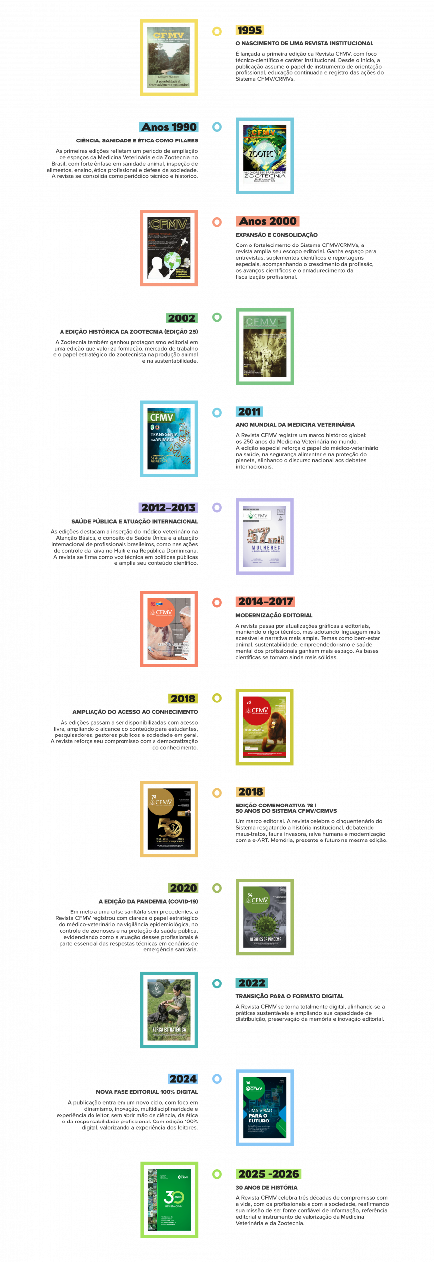 Infográfico-30-anos-revistas